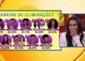 🔴BBB25: GRACYANNE É ELIMINADA COM RECORDE DE VOTAÇÃO e SE CHOCA NO BATE-PAPO!🚨 TADEU EXPÕE DANIELE!🔥