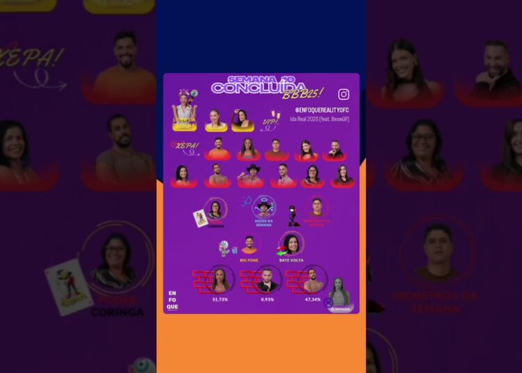 🔸️Sigam o Instagram : @enfoquerealityofc• #bbb #afazenda #realityshow #ladobbbkwai #fofocas