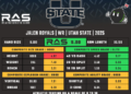2025 NFL Draft Prospect Perfil - Jalen Royals, WR, Utah State