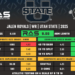 2025 NFL Draft Prospect Perfil - Jalen Royals, WR, Utah State
