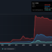 A Caesars Entertainment (NASDAQ: CZR) é um investimento arriscado?