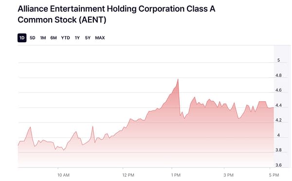 Alliance Entertainment Achous Preço Up 13% após a compra de quadrinhos de diamantes