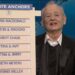 Bill Murray lembra Jason Sudeikis Rallying Elenco após o esboço emocional do “SNL50”: 'Vamos recuperá -los!'