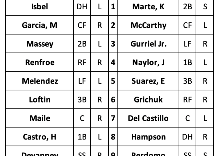 Diamondbacks Merrill Kelly para enfrentar a Royals na ação da Cactus League