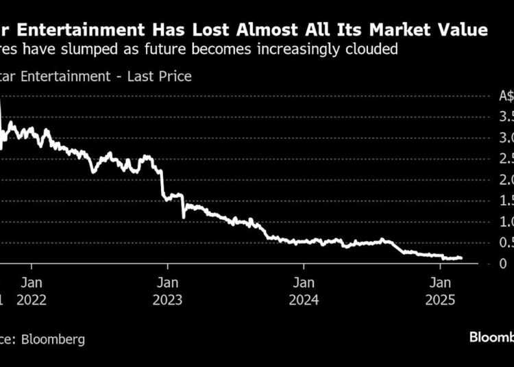 HK Tycoons Save Star Entertainment no acordo de cassino de 11 horas