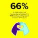 O Snapchat compartilha informações sobre como se conectar com fãs de cinema e TV no aplicativo