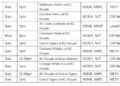 Programação de TV KC Royals