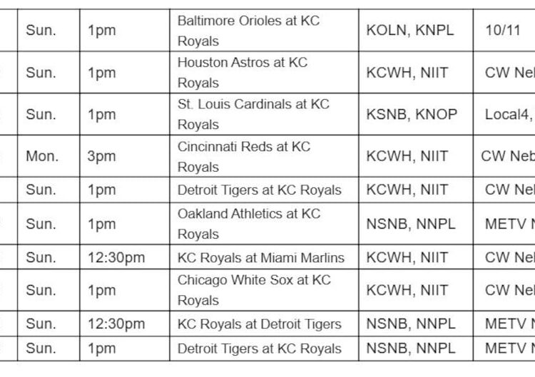 Programação de TV KC Royals