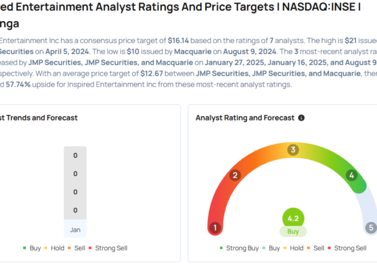 Os ganhos inspirados no entretenimento são iminentes; Esses analistas mais precisos revisam as previsões antes da chamada de ganhos - entretenimento inspirado (NASDAQ: INSE), Rush Street Interactive (NYSE: RSI)