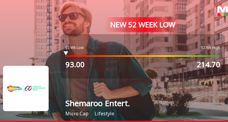 Shemaroo Entertainment enfrenta lutas financeiras em meio à volatilidade significativa de ações
