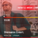 Shemaroo Entertainment enfrenta lutas financeiras em meio à volatilidade significativa de ações