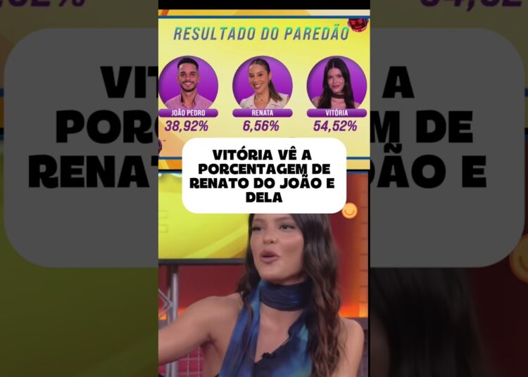 VITÓRIA VS PORCENTAGENS DELA E DOS ALIADOS DO PAREDÃO#entreterimento #viraliza #fofocas #FAMOSOS