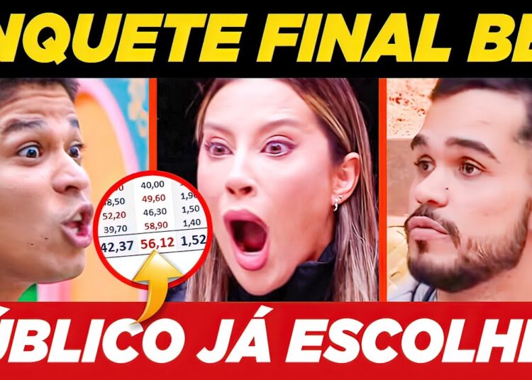 PLANTÃO de ENQUETES BBB 25 – Quem vai GANHAR o BBB 25??