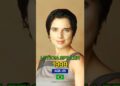 Top 10 Most Beautiful and Famous Brazilian Actresses of 90s Then and Now 2025