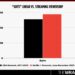 Nielsen mostra como a Netflix trouxe nova vida a 'ternos' e 'fogo de fogo'