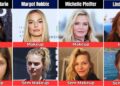 SEM FILTROS! VEJA COMO SÃO AS CELEBRIDADES DE HOLLYWOOD SEM MAQUIAGEM😲