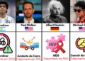 52 Celebridades que Partiram: As Idades Vão Te Chocar!