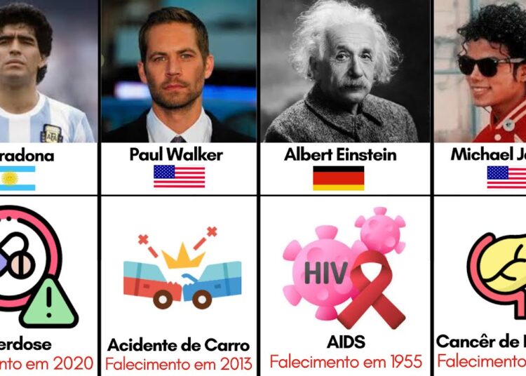52 Celebridades que Partiram: As Idades Vão Te Chocar!