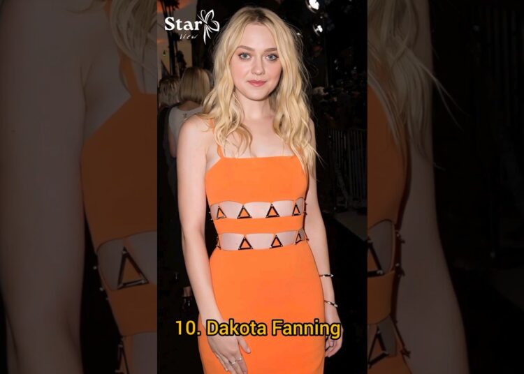 Top 10 Most beautiful 🔥 Actress in the world #shorts