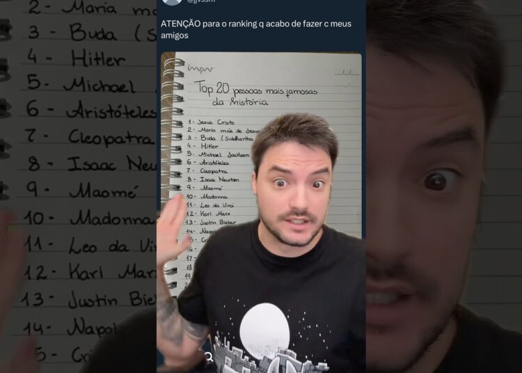 As 20 pessoas mais famosas da história!