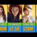 💰 Os Salários de Scarlett Johansson no Cinema | Sucessos e Fracassos