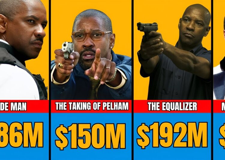 Lista de Sucessos e Fracassos de Denzel Washington | Dia de Treinamento | O Protetor | O Voo