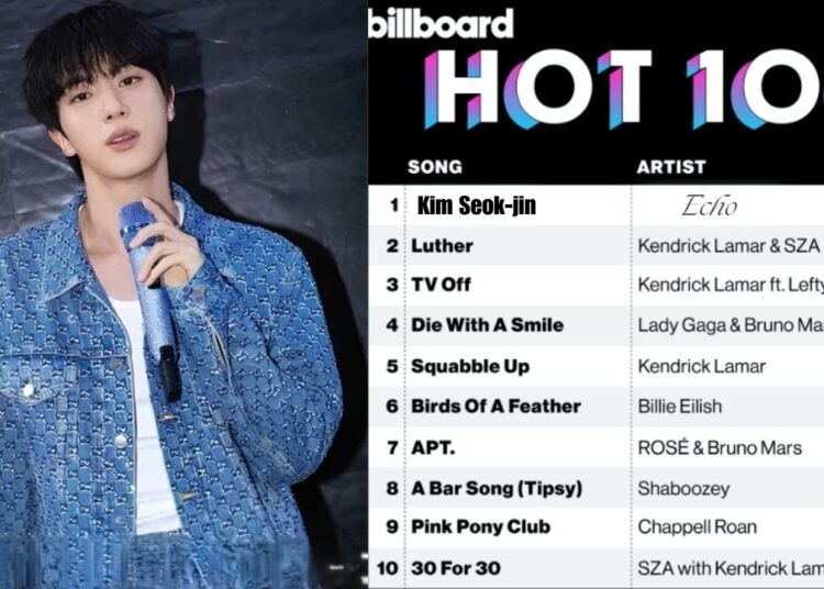 BTS’ Jin Surpasses US Celebrity Popularity – These Stats Are Shocking!