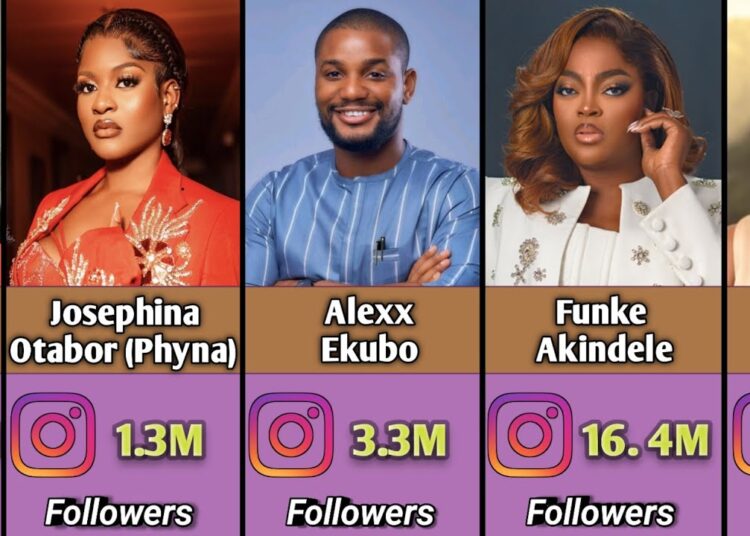 Nollywood Stars with the Most Instagram Followers–2025 Social Media Ranking 🌟📸