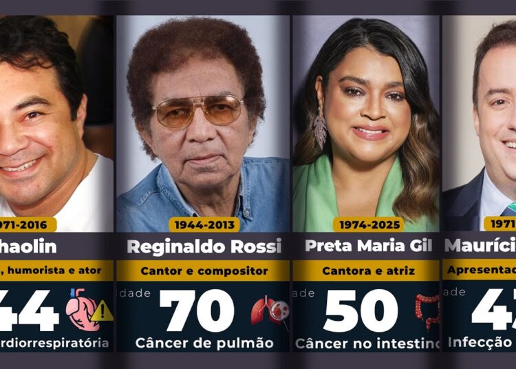 +70 Famosos no Brasil Que Faleceram (2000-2025)