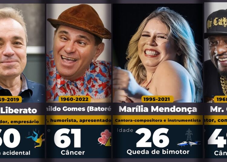 100 Famosos no Brasil que Faleceram (2000-2025)
