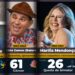 100 Famosos no Brasil que Faleceram (2000-2025)