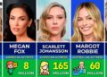 Richest Beautiful Women in Hollywood, Ranked