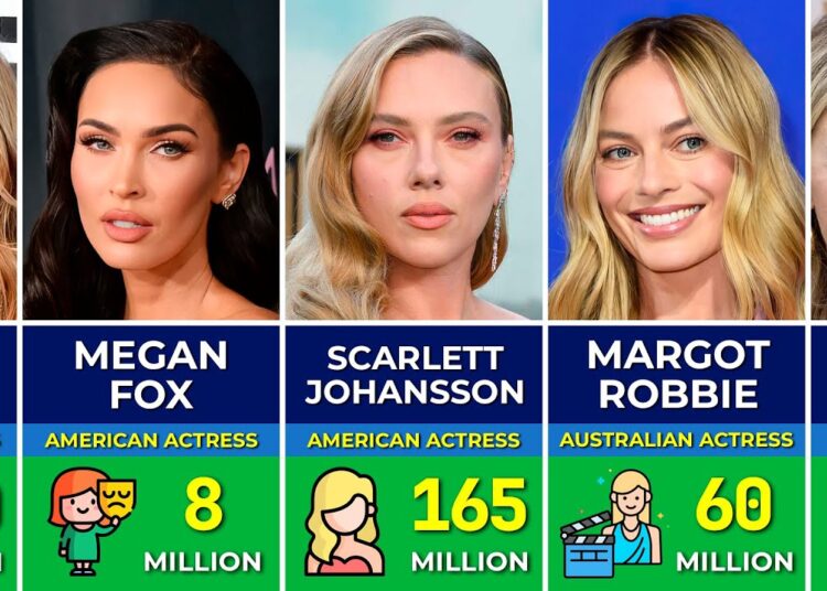 Richest Beautiful Women in Hollywood, Ranked
