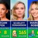 Richest Beautiful Women in Hollywood, Ranked