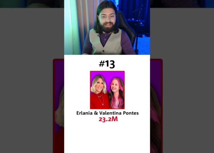 Os 20 Maiores Canais do Youtube Brasil! #shorts