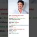 Sushant Singh Rajput Biography | Journey of a Star 🌟 | #Shorts