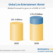Previsão do mercado global de entretenimento ao vivo 2025-2030