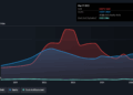 A Alliance Entertainment Holding (NASDAQ: AENT) está usando muita dívida?