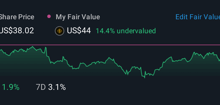 Estimando o valor justo da Madison Square Garden Entertainment Corp. (NYSE: MSGE)