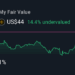 Estimando o valor justo da Madison Square Garden Entertainment Corp. (NYSE: MSGE)