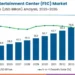 Family Entertainment Center (FEC) Market | Global Market Analysis Report