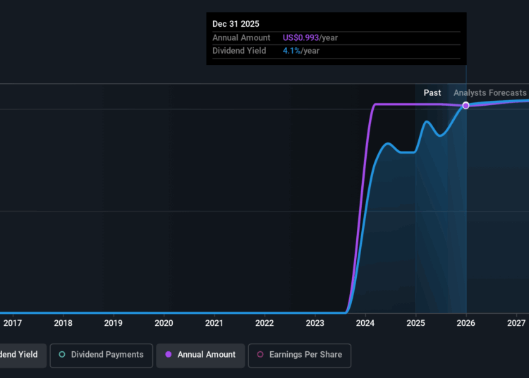Golden Entertainment (NASDAQ: GDEN) deve pagar um dividendo de US $ 0,25