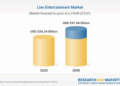 Live Entertainment Market Insights 2025-2030 by Event Type (Concerts, Festivals, Sports), Experience Type (Hybrid, in-Person, Virtual), Venue Type, Audience Size, End User, Booking Channel and Region