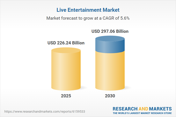 Live Entertainment Market Insights 2025-2030 by Event Type