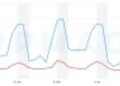 Quanto as celebridades são pagas por anúncios de jogos para celular? - MobileGamer.biz