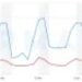 Quanto as celebridades são pagas por anúncios de jogos para celular? - MobileGamer.biz