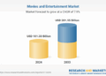 Relatório de Análise de Mercado de Filmes e Entretenimento 2025-2033 com Paramount, Sony, Walt Disney, Warner Bros, Comcast, Netflix, Vivendi, The Idea Factory, Amazon, Marcs