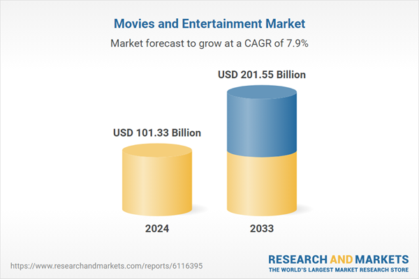 Relatório de Análise de Mercado de Filmes e Entretenimento 2025-2033 com Paramount, Sony, Walt Disney, Warner Bros, Comcast, Netflix, Vivendi, The Idea Factory, Amazon, Marcs