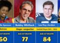 47 Celebrities Who Died in August 2025 😭