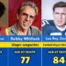 47 Celebrities Who Died in August 2025 😭